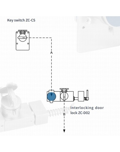 Key Interlock System - CS01D02